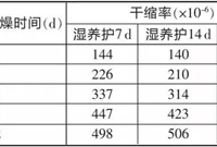 混凝土养护细节探究：易犯的8个误区