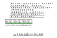 地下室防水工程施工工艺详解
