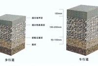 技术学习：透水地坪工艺流程