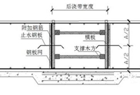 地基节点操作实例学习，学到就是自己的了