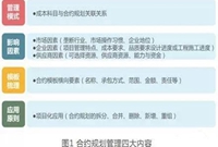 合约规划管理作用与模式介绍