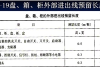 电气设备安装工程工程量清单项目设置及计价，内附图解及计算公式
