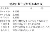 地聚合物在市政道路中的应用特点和趋势