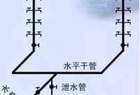 供水系统分类整理