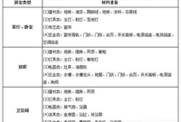 新房装修预算清单