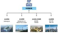 中建、中铁、中国铁建等7大建筑央企，谁的企业文化最赞