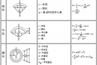 屋面、保温工程造价公式！