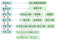 实例解析工程量计算概述