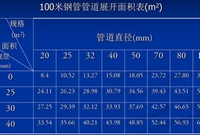 安装工程工程量清单计价施工图预算的编制，内附概念与实操详解
