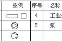 安装工程常用图例
