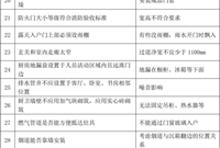 图纸会审涉及九大专业，其流程和注意事项你清楚了吗