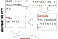 工程款在走流程要不回款这些催款大法你得看看~