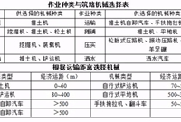 公路工程施工方法的选择