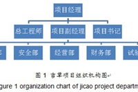 高速公路施工成本控制目标的实现