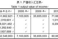高速公路竣工验收阶段的造价控制研究