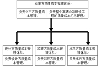 质量成本管理在高速公路建设中的应用探索