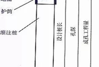 桥梁基础工程造价，一次说明白！