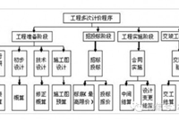 公路工程造价有个多次性