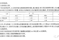 公路工程预算编制中常见问题的解析
