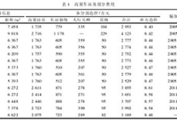 如何降低地铁车站土建部分造价