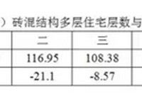 影响民用建设项目工程造价的因素与控制措施