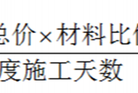 工程价款的计算依据：预付款