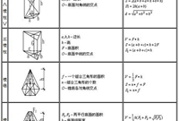 施工员、造价员必备计算公式，工作中经常用到！