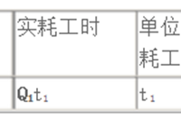 劳动定额的统计与计算公式