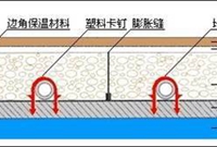 地暖工程施工细部做法图文详解