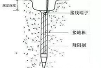 建筑电气防雷接地系统的知识点