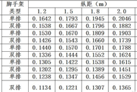扣件式钢管脚手架设计计算