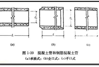 市政管道工程施工图识读知识