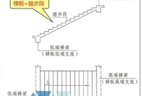 AT型楼梯钢筋计算