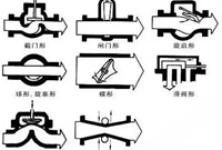 阀门标识、型号及连接方式知识大全，收藏学习！