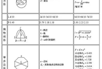 干货！工程量手算公式大全