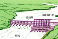 水电站开发方式及布置形式详解