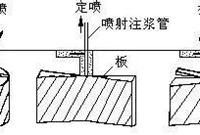 水工建筑物防渗加固技术盘点(图文)