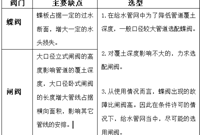 水利阀门如何选择