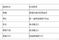 螺栓球钢网架结构加工和安装注意事项