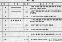 钢结构设计制图，先康康这些要点！