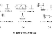 网架结构的支座设计要点