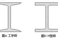 工字钢与H型钢如何选择