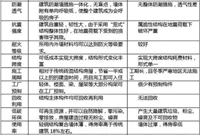 关于轻钢结构房屋设计的22个问题