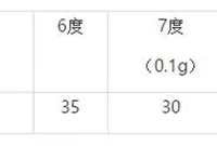 让人困惑的29个结构设计问题