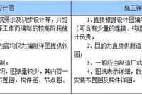 钢结构设计制图的基本知识