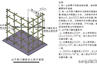 三维图解模板支撑系统构造设计(图文)