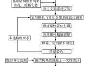 钢结构联结螺栓预埋技术要点