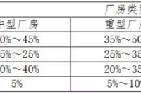 钢结构安装细节要点一次总结到位