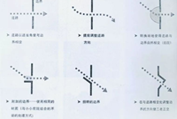 园林道路节点设计四要点！