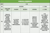 湿地景观设计六大要点